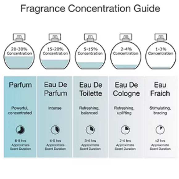 Ron Dorff Discipline Sport Pour Homme Eau De Cologne, 3.4 Oz- NIB - Picture 7 of 11